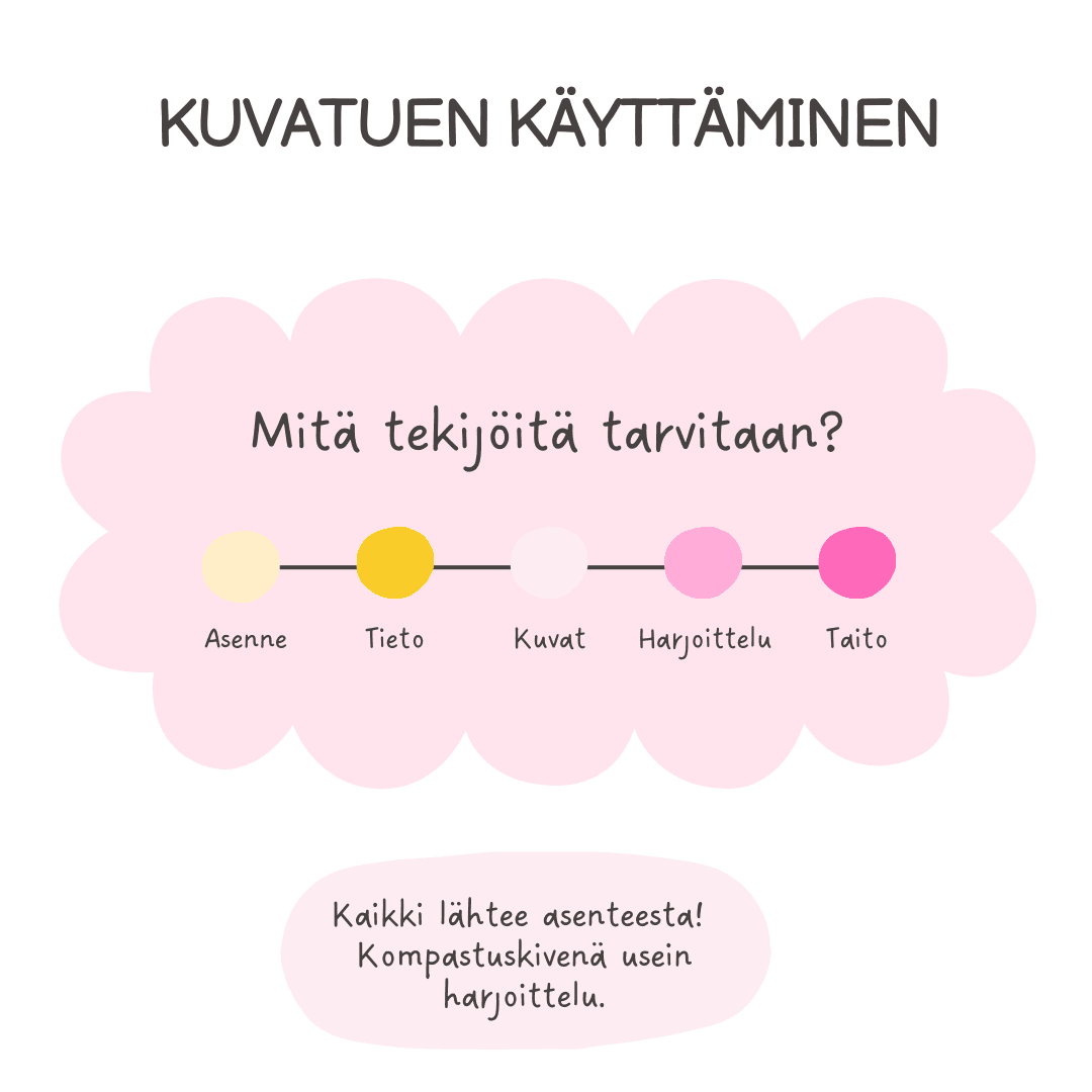 vaiheet