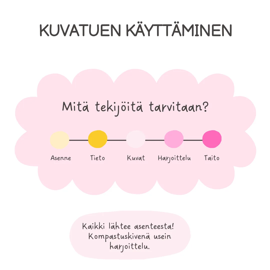 vaiheet