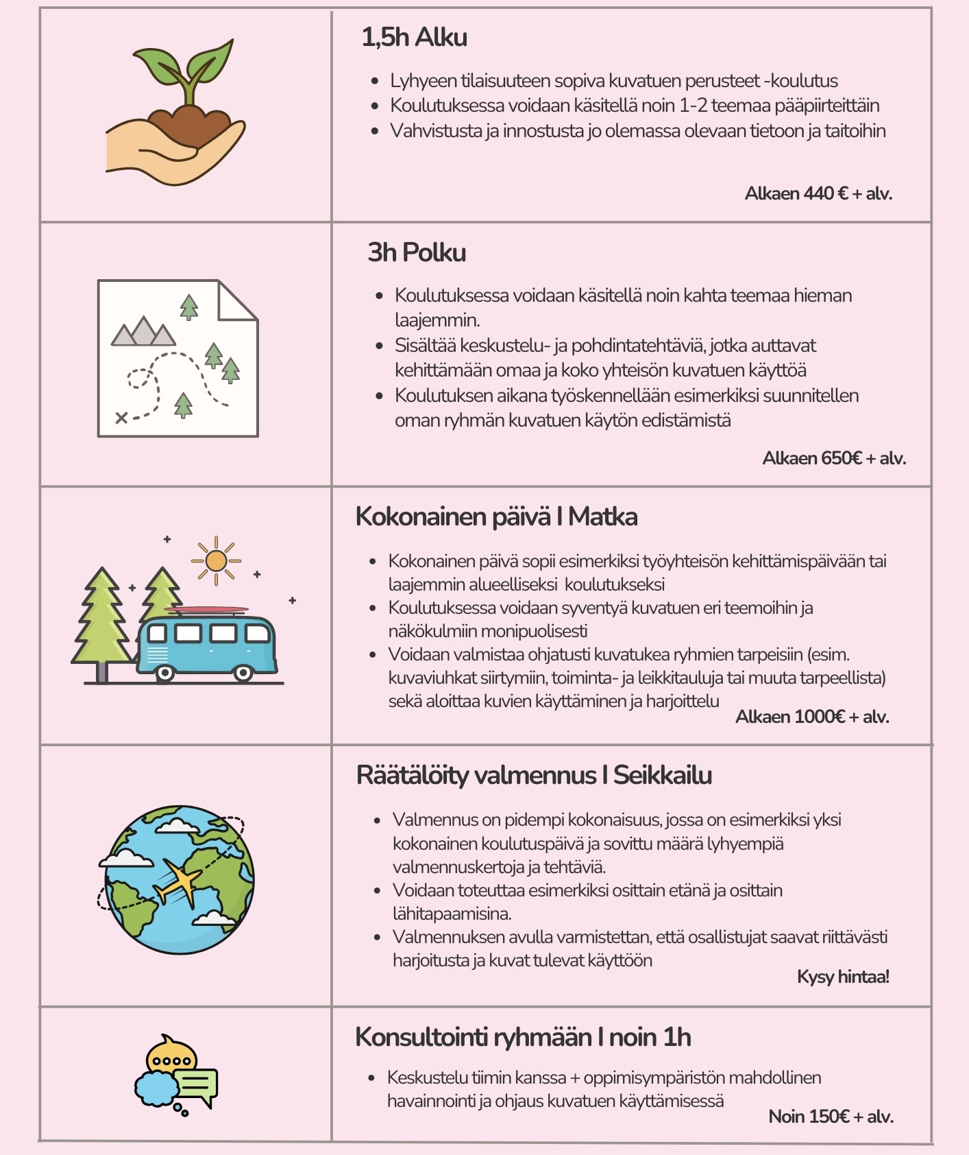 Hinnoittelun suuntaviivat kuvatukikoulutuksille.