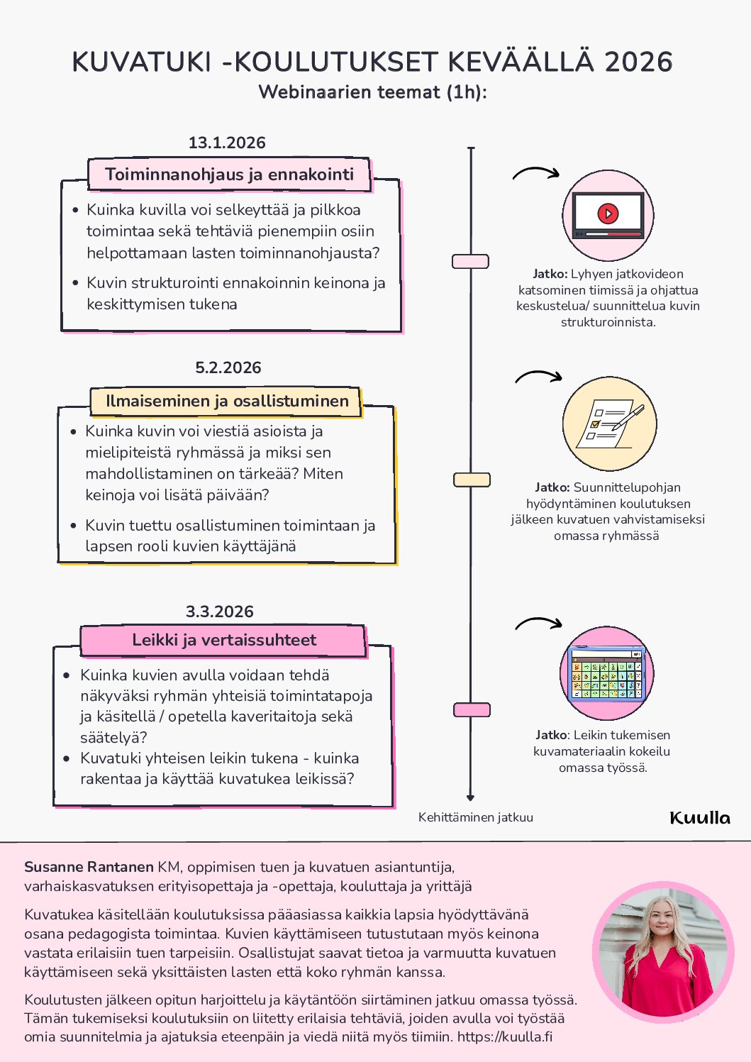 Suojattu: Kuvatuki varhaiskasvatuksessa Kokkola kevät 2026